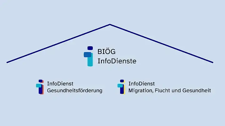 Logos der BIÖG InfoDienste unter einem blauen Dach vor blauem Hintergrund